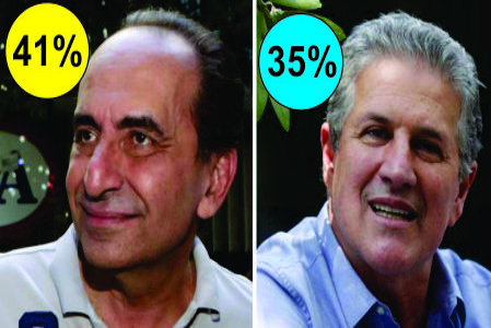 VIRADA EM BELO HORIZONTE: Kalil tem 41%  e João Leite 35%, segundo o IBOPE
